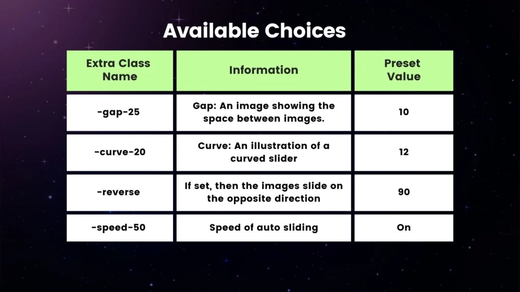 A table showcasing extra class names for customizing an Elementor image slider in WordPress, including options for gap, curve, reverse direction, and speed.